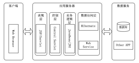 OA系统技术架构